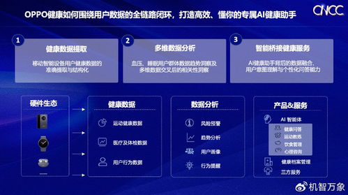 OPPO亮相2025中國(guó)計(jì)算機(jī)大會(huì) 以軟硬協(xié)同打造高效懂你的專屬AI健康助手