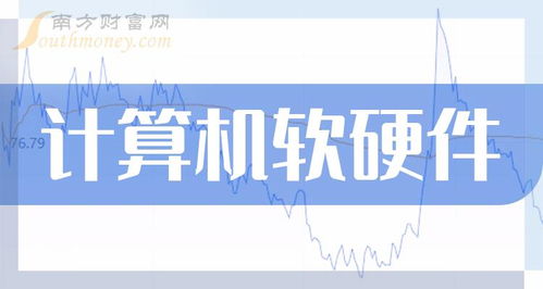 2024年計(jì)算機(jī)軟硬件概念股名單解析