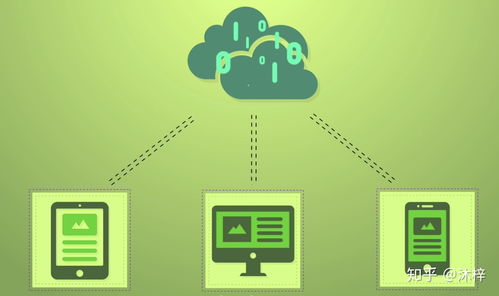 蘋果筆記本電腦 軟硬件協同的卓越體驗