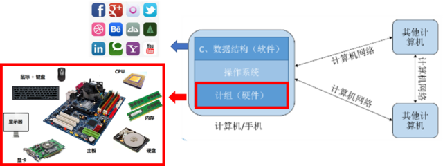 深入理解計算機系統 軟硬件協同的奧秘
