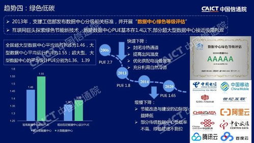 多元異構推動算力基礎設施協同創新——2022 ICT深度觀察報告會李潔觀點解讀
