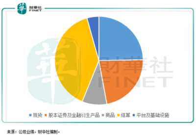 港交所的新征途 憑借結算設備革新，能否登頂國際交易所集團之巔？